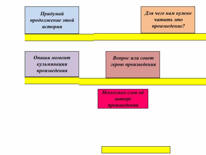 Придумай продолжение каждого предложения в соответствии со схемой