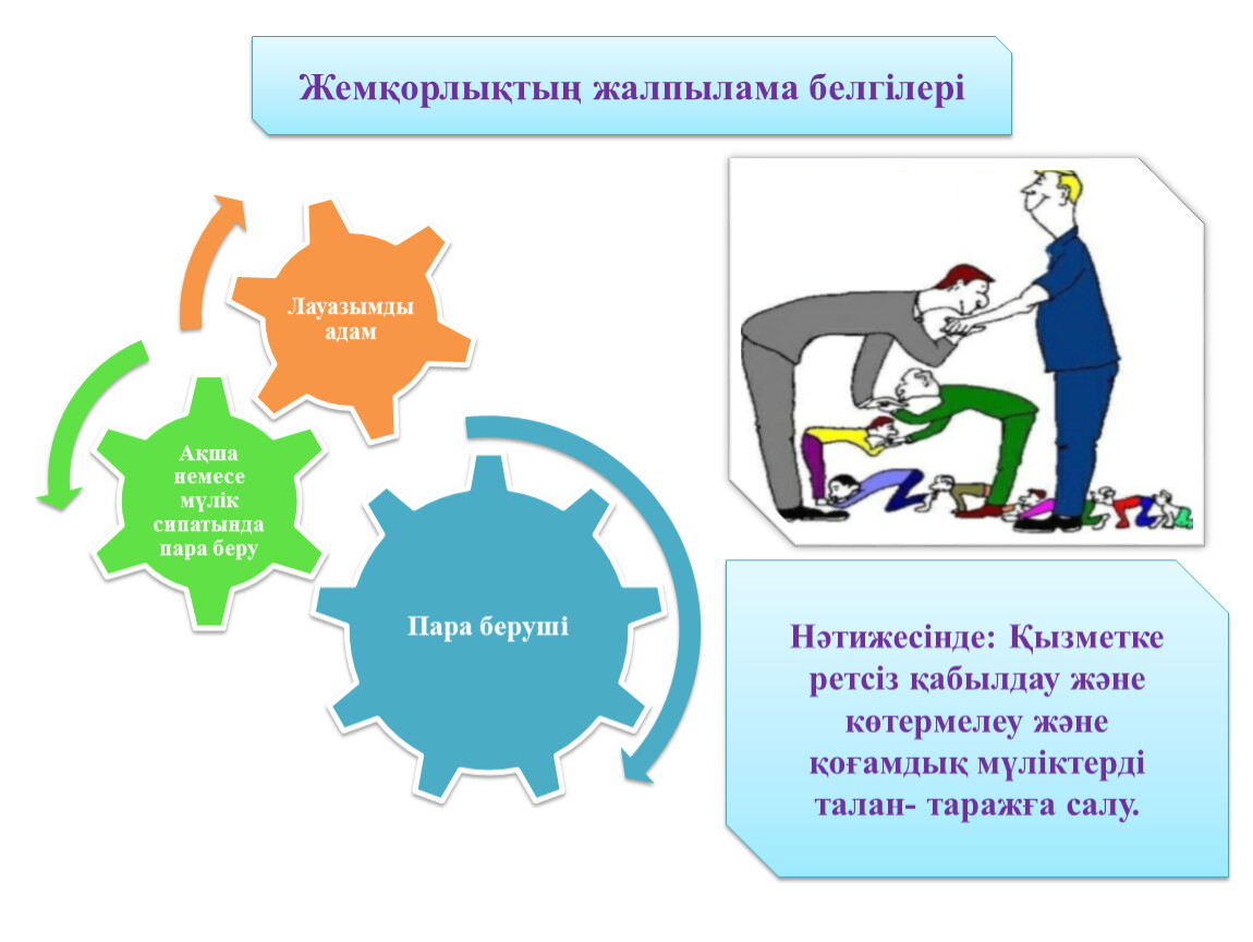 Жемқорлыққа жол жоқ презентация