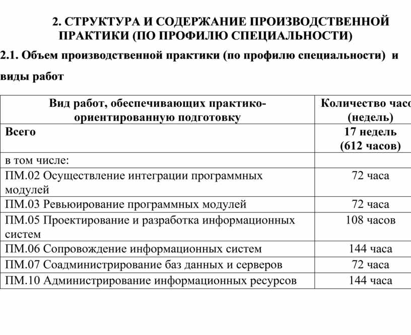 Образец заполнения дневника по производственной практике тракториста машиниста