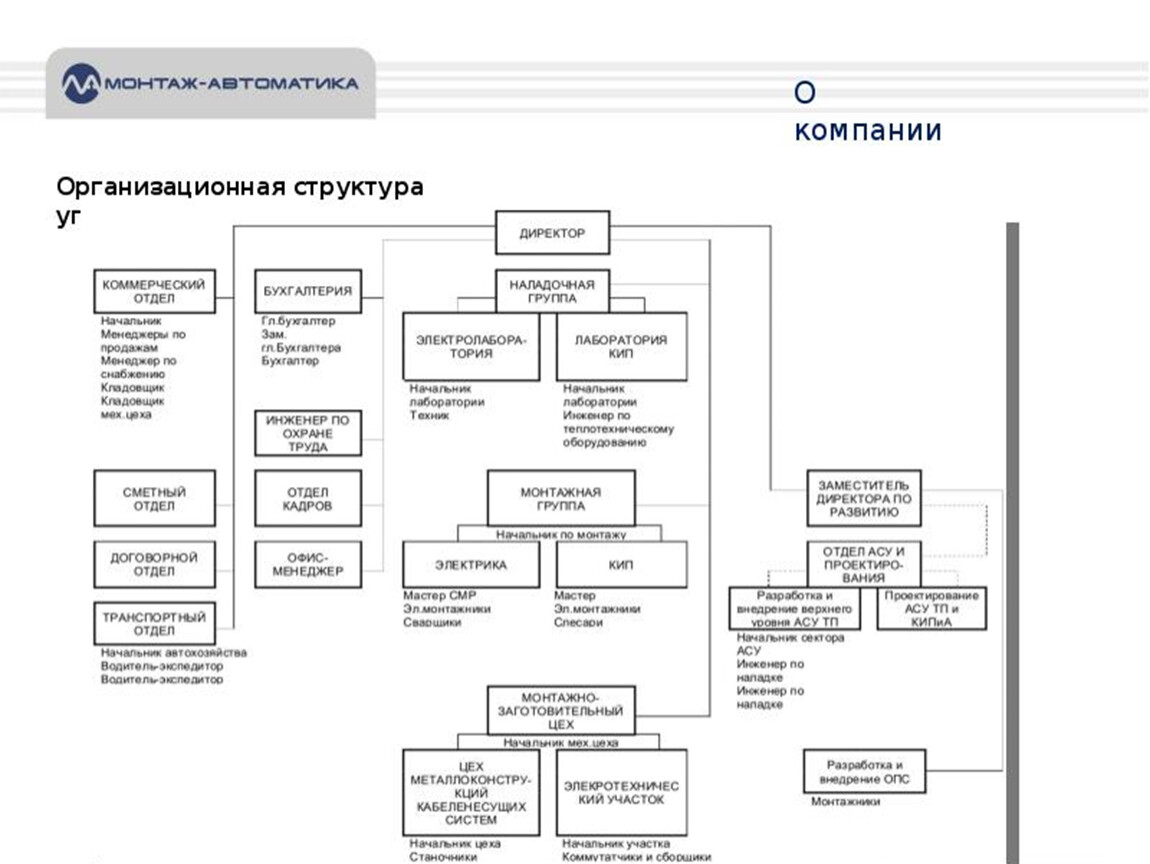 Схема сск онлайн