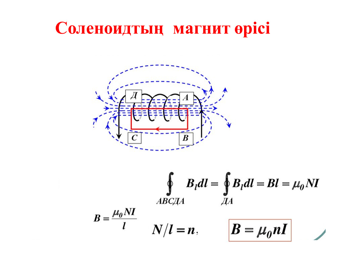 Магнит өрісінің энергиясы презентация