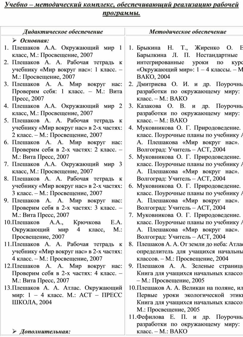 Программа по окр миру