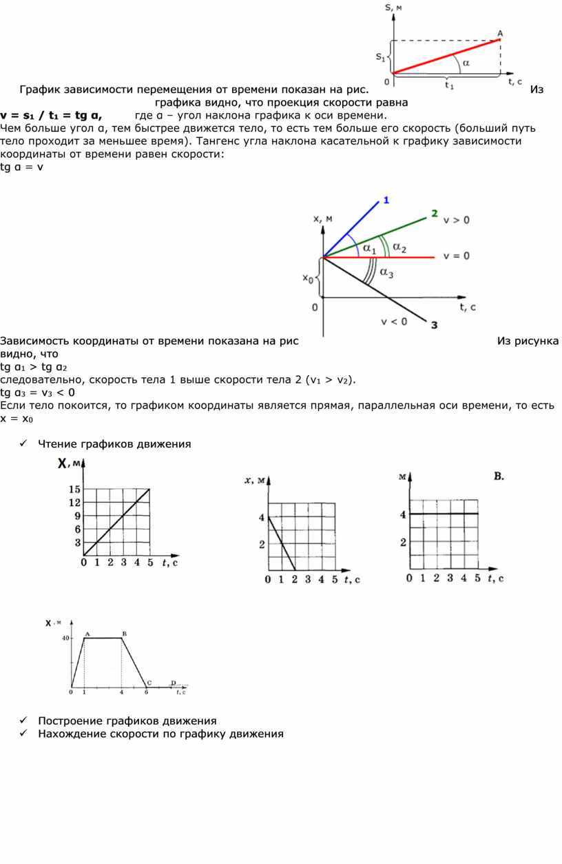 По графику зависимости движения. График проекции перемещения от времени. Графики зависимости перемещения от времени. Перемещение по графику зависимости скорости от времени. График зависимости проекции перемещения от времени.