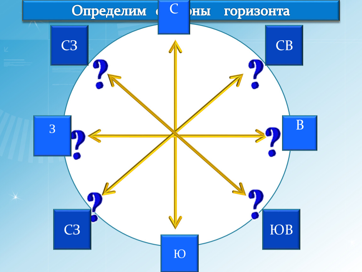 Определи z. День Зова горизонта. Промежуточные стороны горизонта Найди ошибка. Сторона горизонта Меркурия. 270 Градусов какая сторона горизонта.