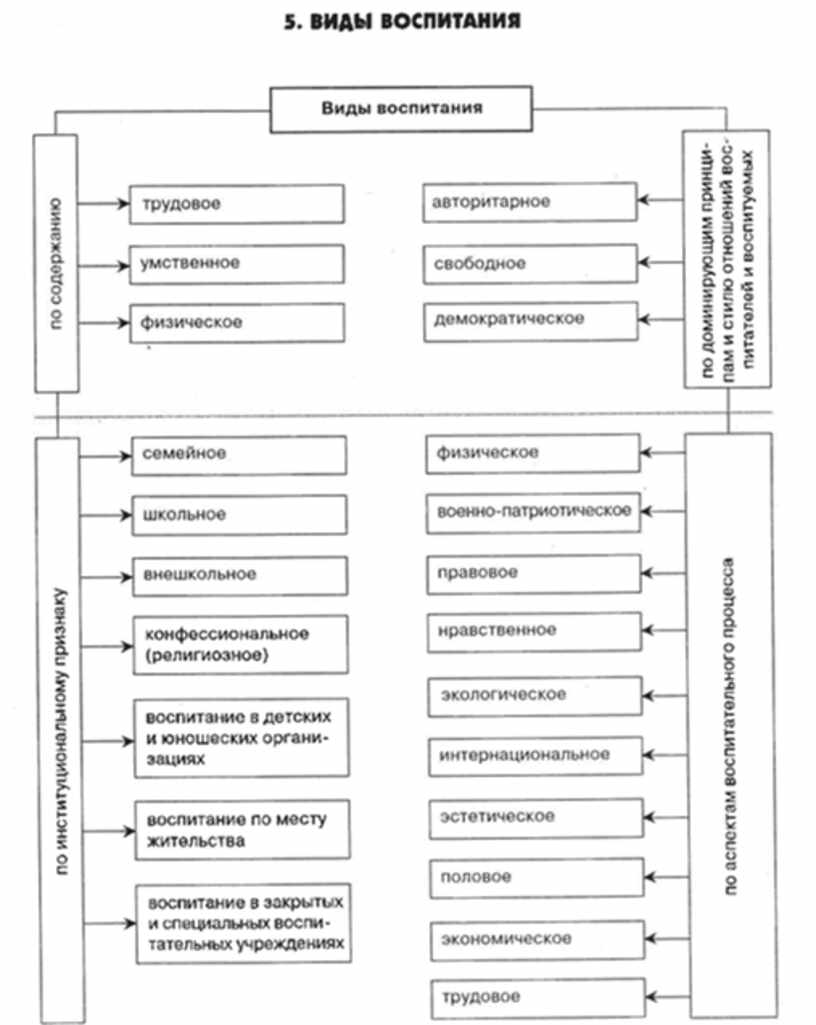 Методы обучения в педагогике схема