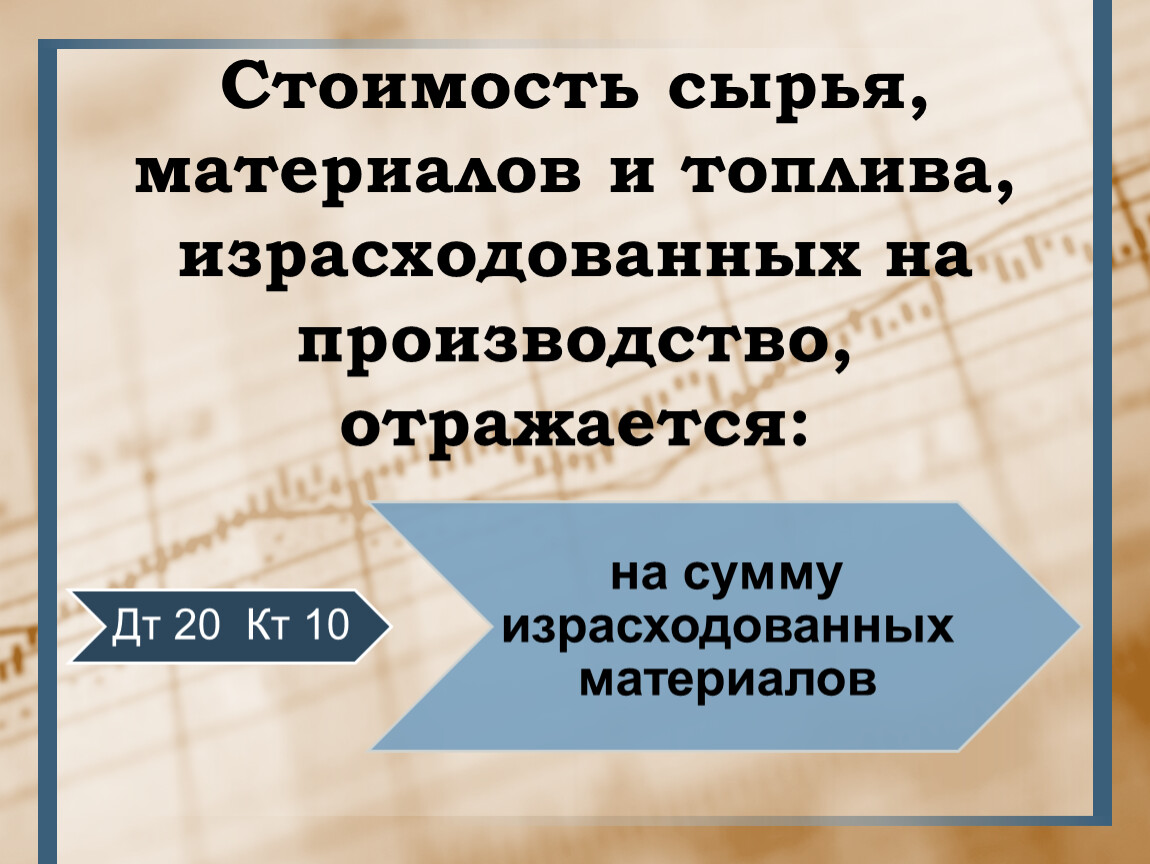 Стоимость Сырья Металл