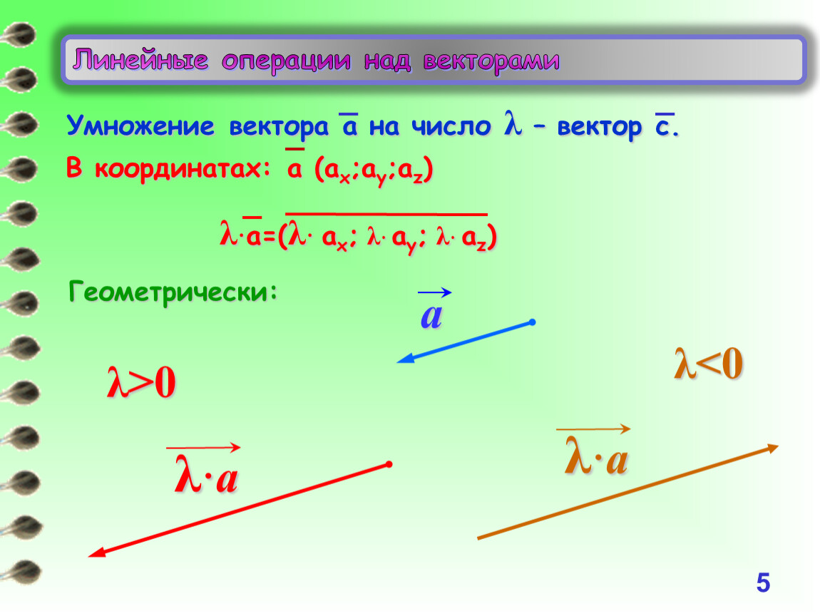 Сложение векторов числа