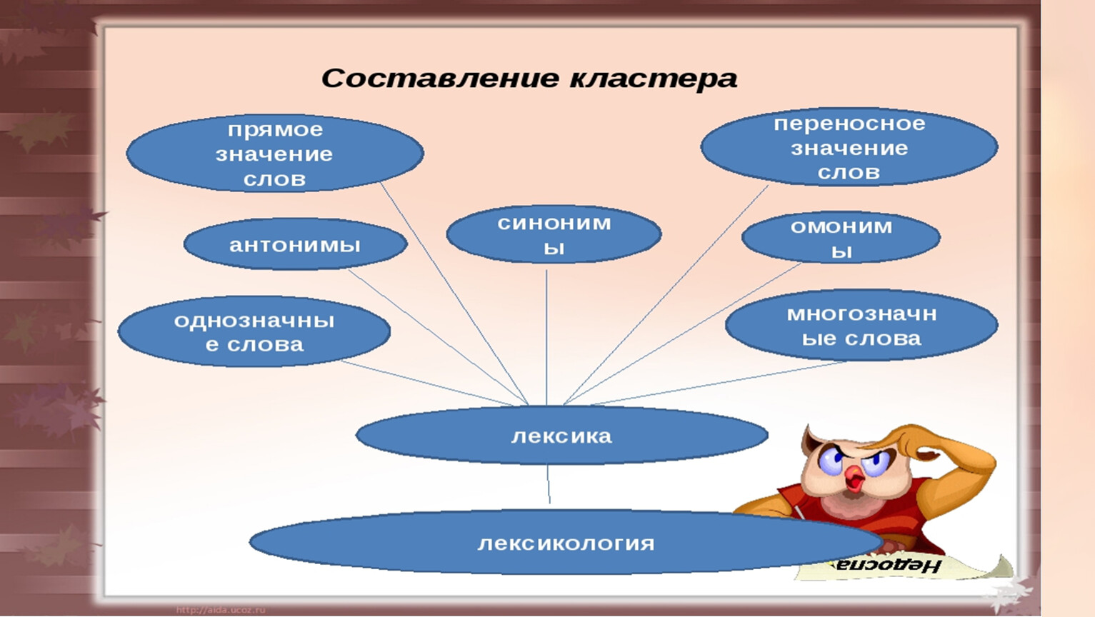 Кластер на уроках русского языка в начальной школе