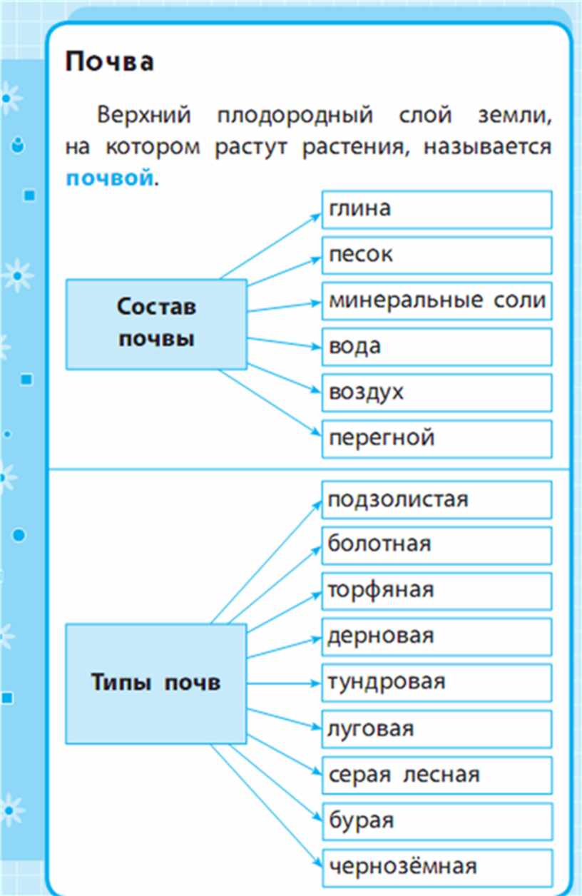 Окр мир таблица. Окружающий мир начальная школа в таблицах. Таблица по окружающему миру. Таблица окружающий мир 4 класс. Таблицы по окружающему миру для начальной школы.