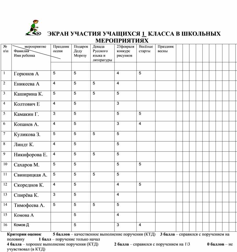 Участие в школьных проектах