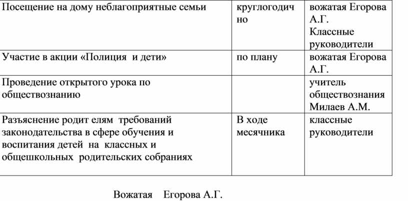 План месячника правовых знаний в техникуме