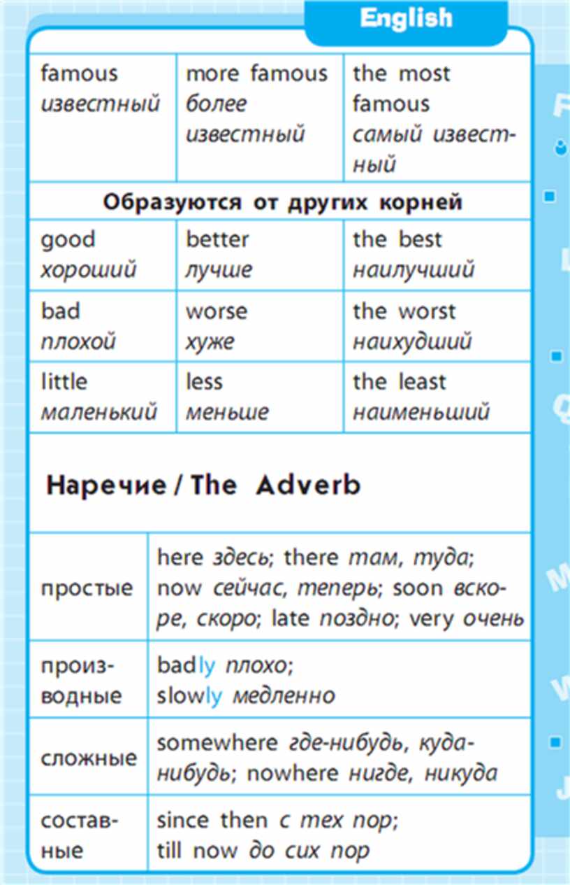 English grammar and word building guide английский язык в схемах и таблицах