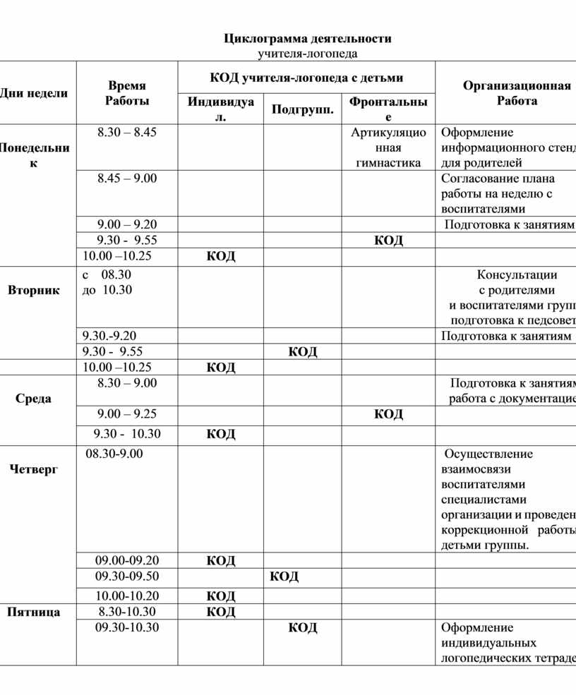 Циклограмма деятельности учителя