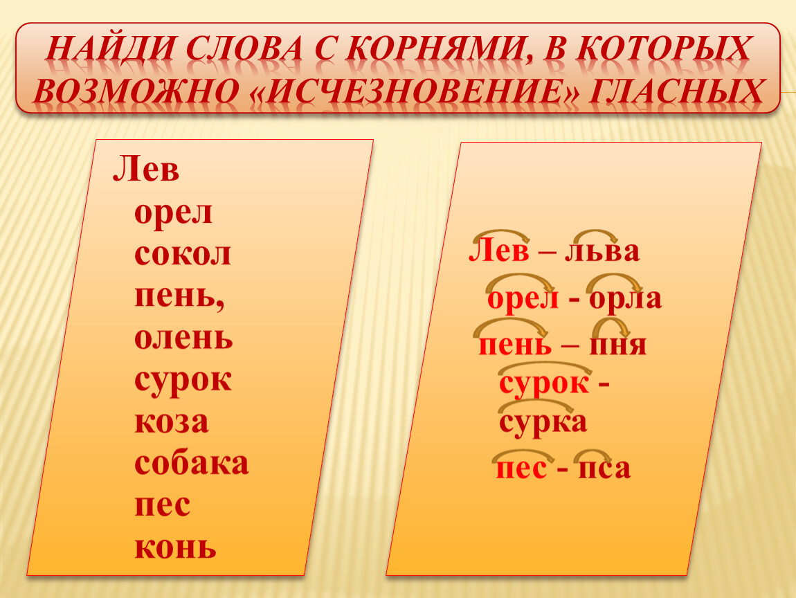 Образуйте слова по следующим схемам корень е корень