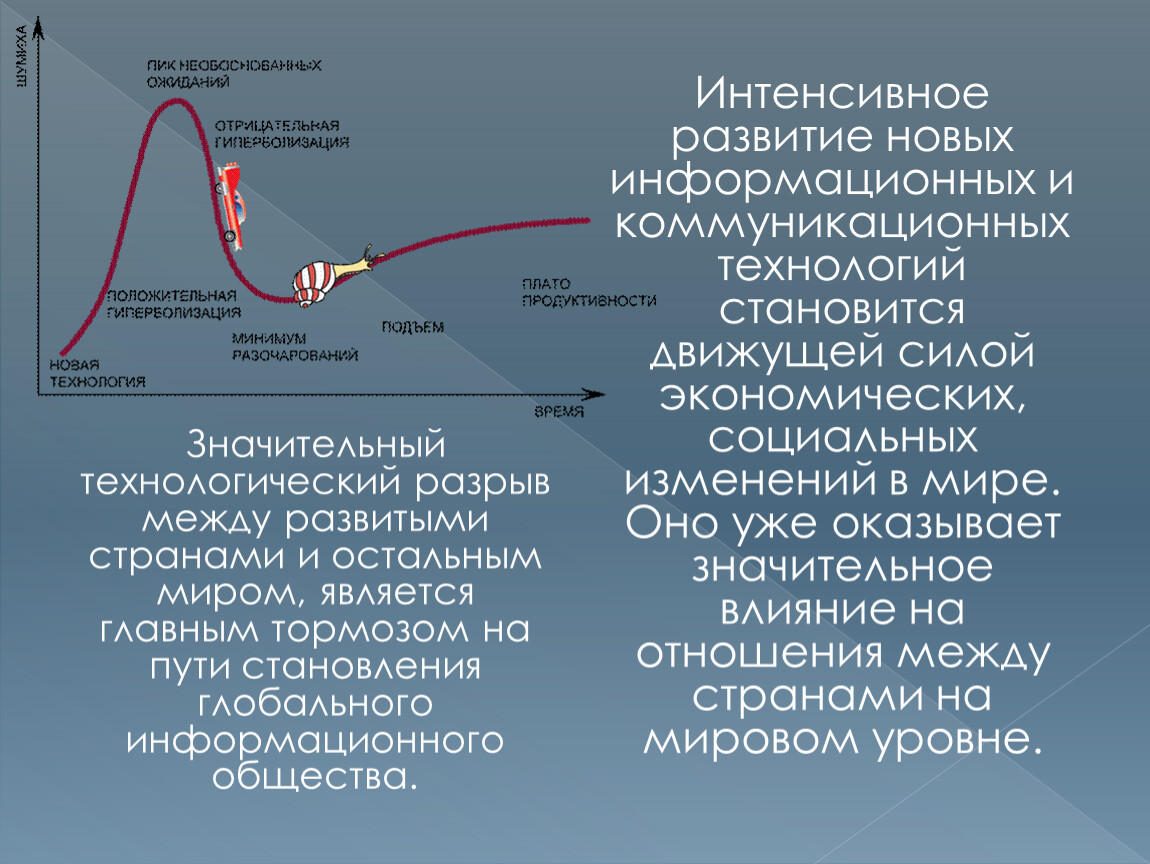 Интенсивно развивается. Развитие информационных и коммуникационных технологий. Эволюция информационных и коммуникационных технологий. Перспективы развития информационных и коммуникационных технологий. Развитие технологий коммуникации.