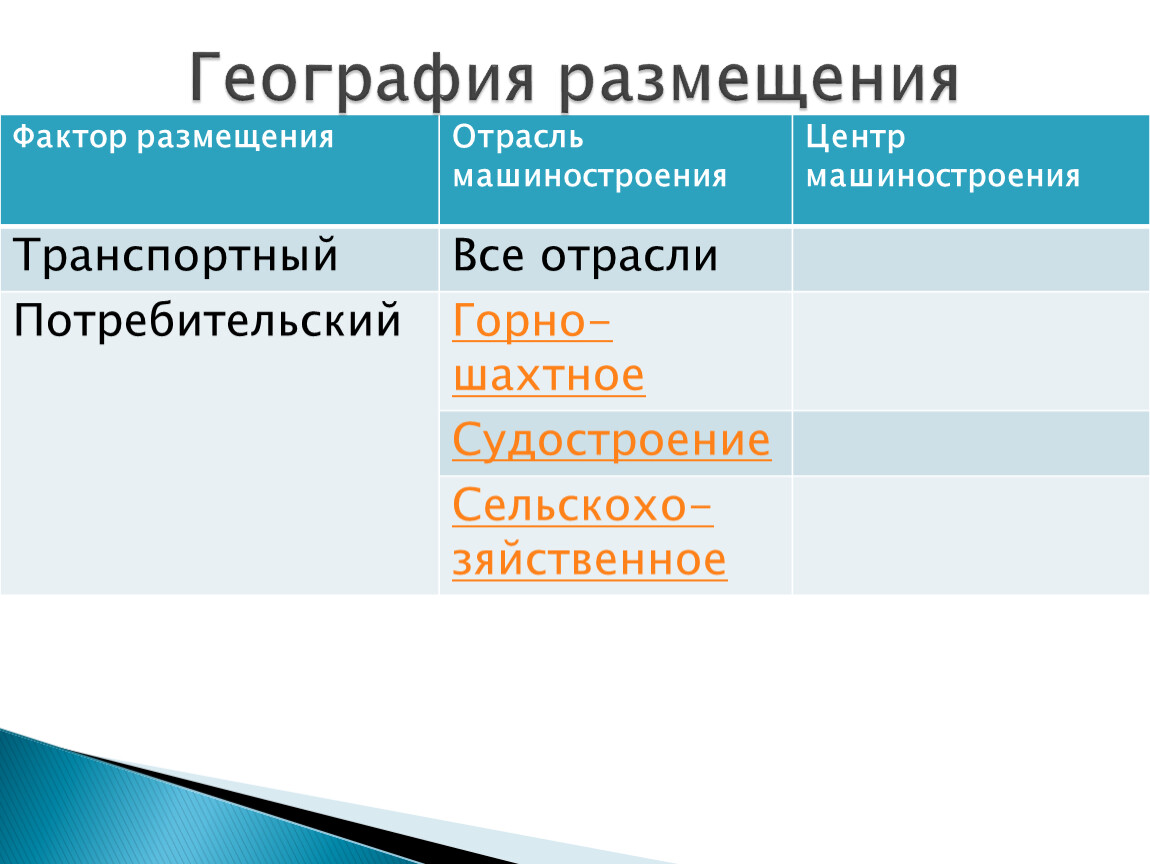 Отрасль продукция факторы размещения. Факторы размещения география. Факторы размещения отраслей машиностроения. География размещения машиностроения. Факторы размещения и география машиностроения.