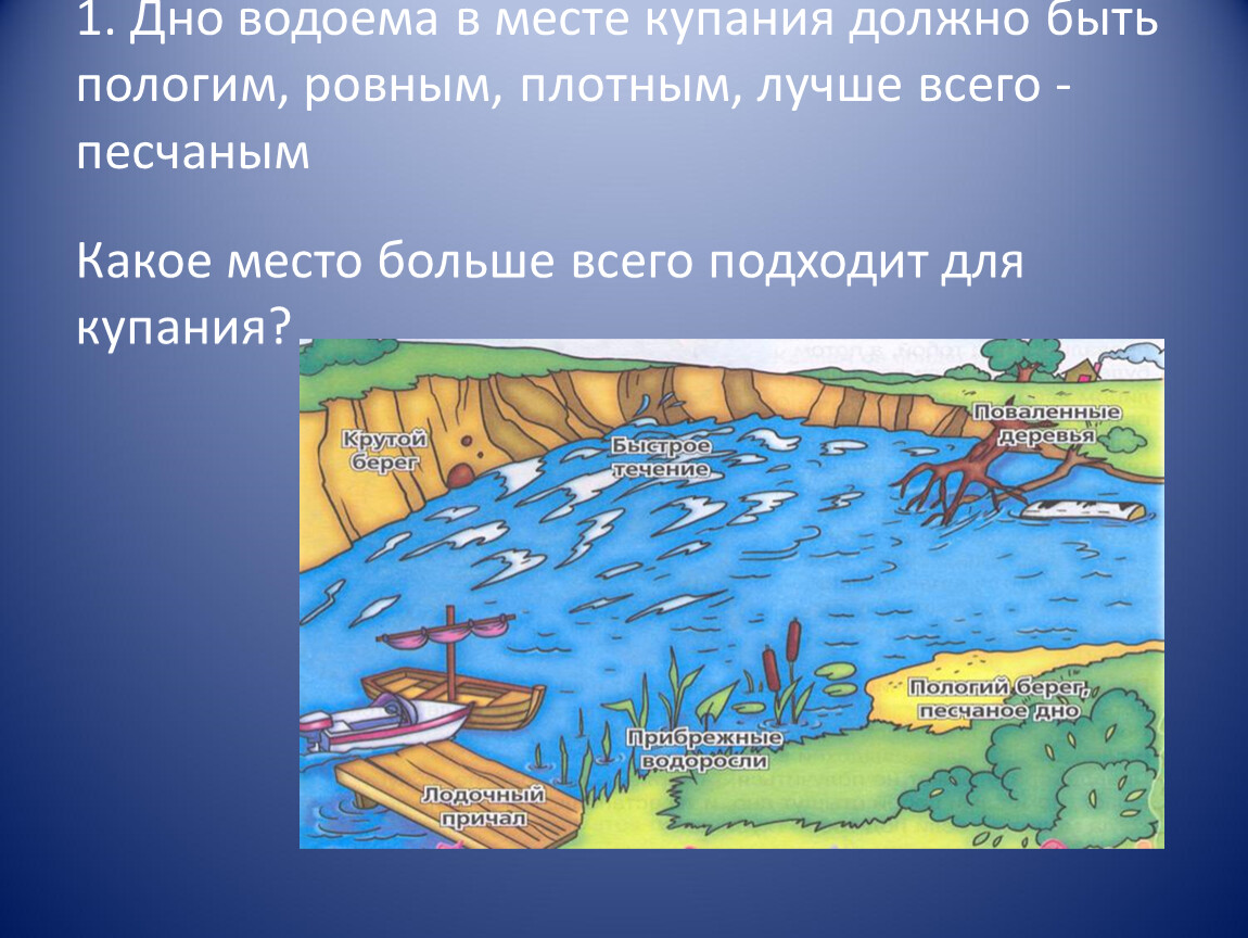 Водоем 5. Водоемы ОБЖ. Безопасность на водоемах ОБЖ 5 класс. Дно водоема в месте купания должно быть. Как выбрать место для купания.