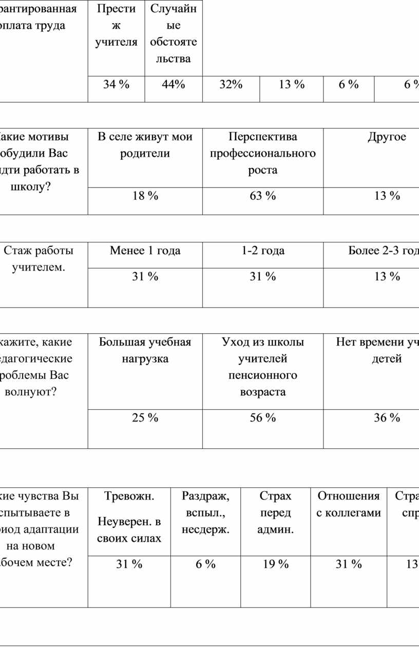 Анализ работы МС за 1 полугодие