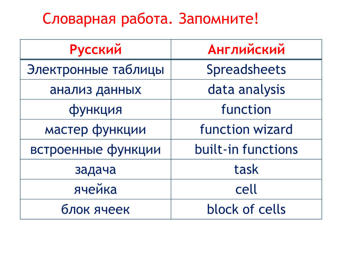 Презентация к уроку информатики по теме 