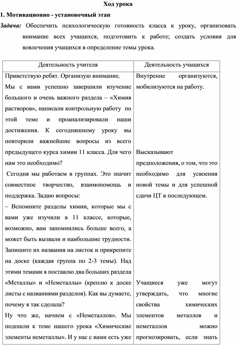 План-конспект по теме Неметаллы на повышенном уровне