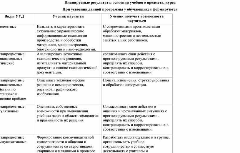 Планируемые результаты учебного предмета