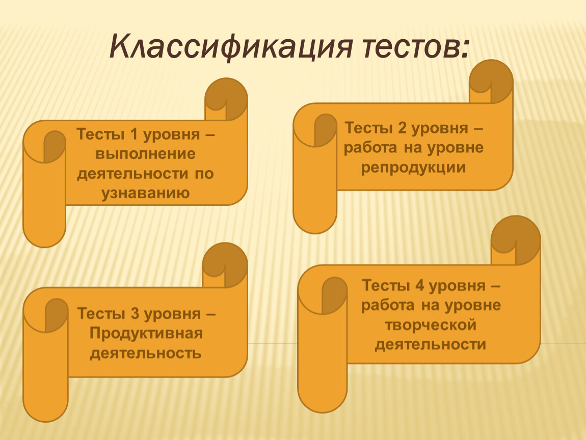 Выполнение деятельности. Классификация тестов. Схема классификации теста. Тесты. Классификация тестов.. Классификация тестов таблица.