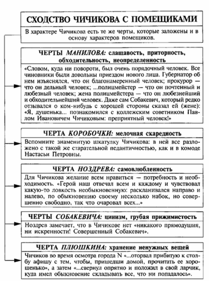 Мертвые души схема анализа