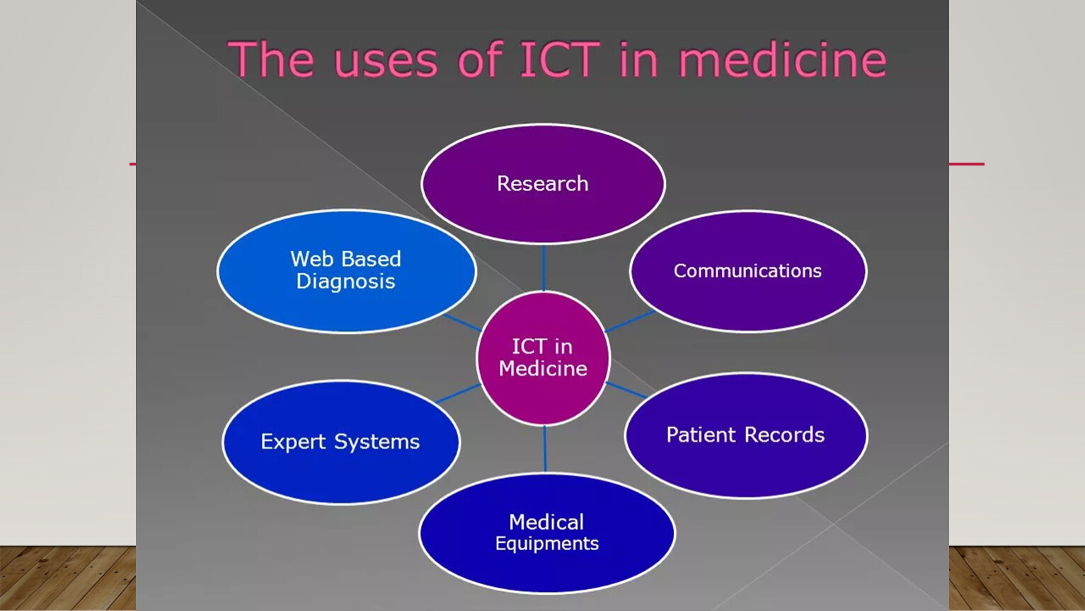 The role of technology. ICT Development презентация. ICT in Medicine. ICT Systems. Prospects of Development of ICT презентация.