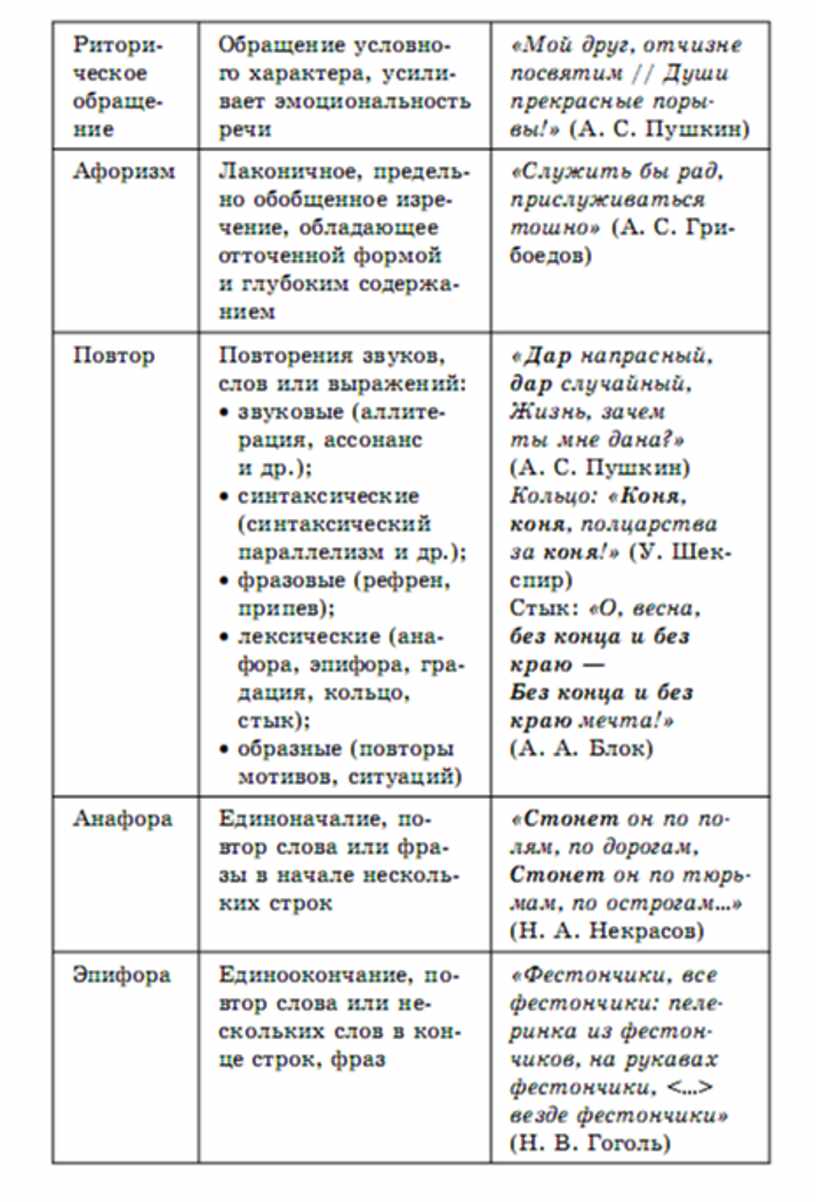 Литература в схемах и таблицах титаренко pdf