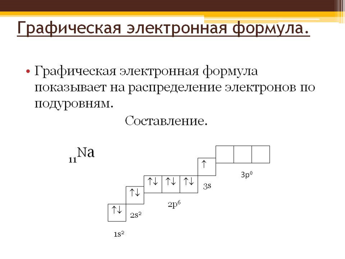 Составить электронную. Электронно графическая формула таблица. Электронно графическая формула как составлять. Электронно графические формулы атомов элементов. Как составить электронно графическую формулу элемента.