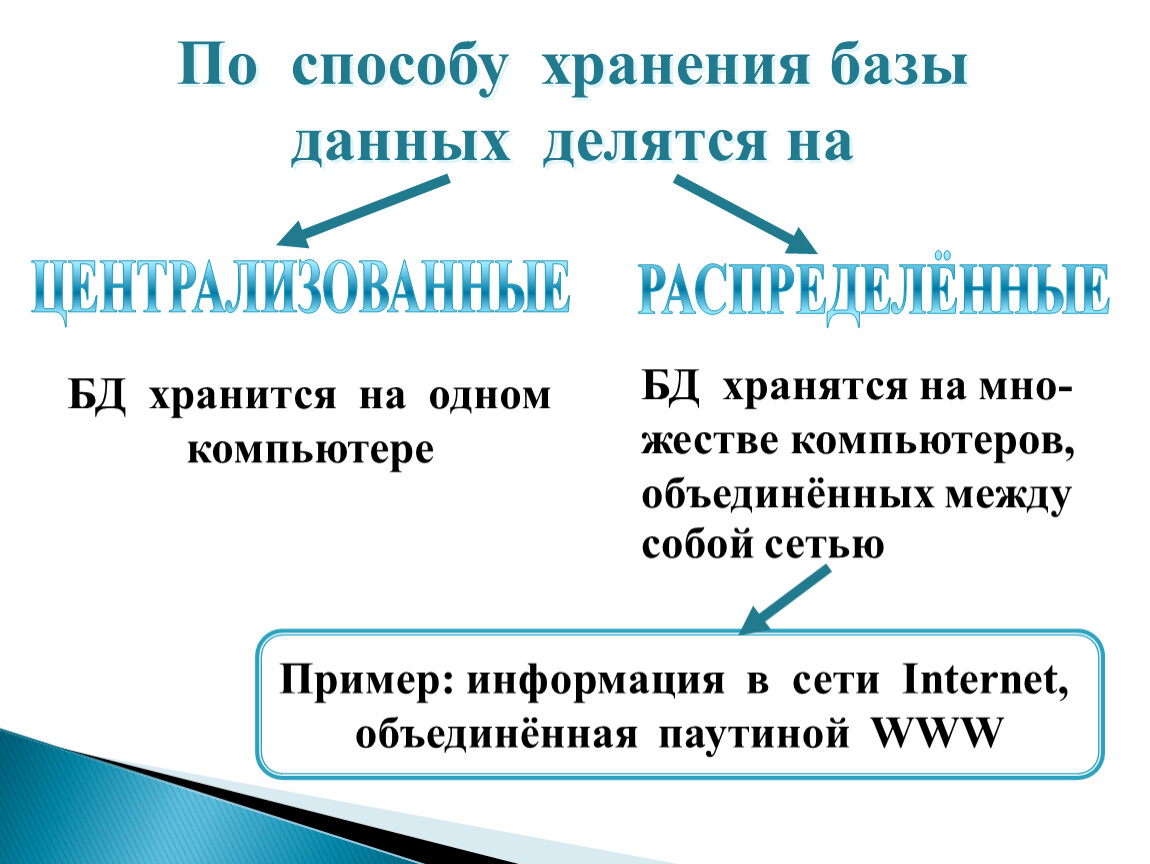 База хранение информации. По типу хранимой информации БД делятся на. Способы хранения данных. Способы хранения базы данных. По способу хранения БД делятся на.