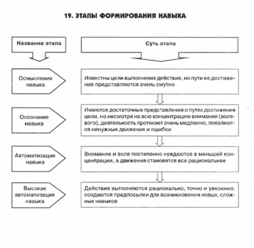 Схема психология обучения