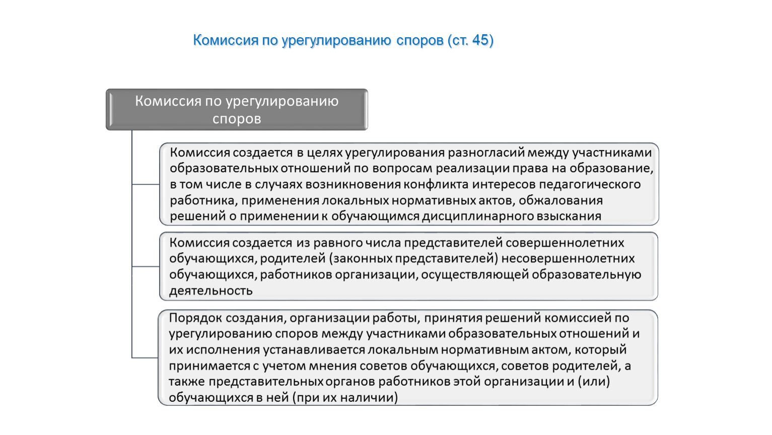 Правовой статус обучающихся. Решение комиссии по урегулированию споров.