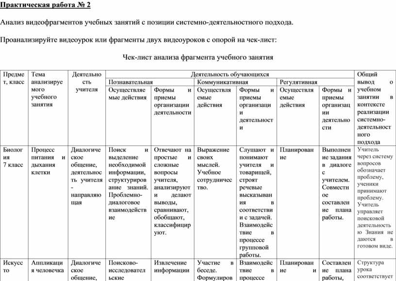 Чек лист анализ урока с позиции системно деятельностного подхода образец