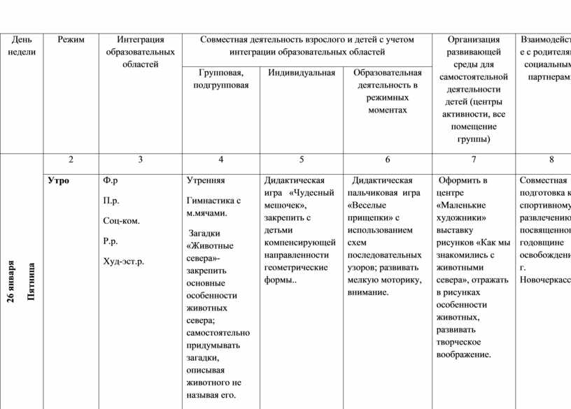 Календарное планирование тема мебель старшая группа