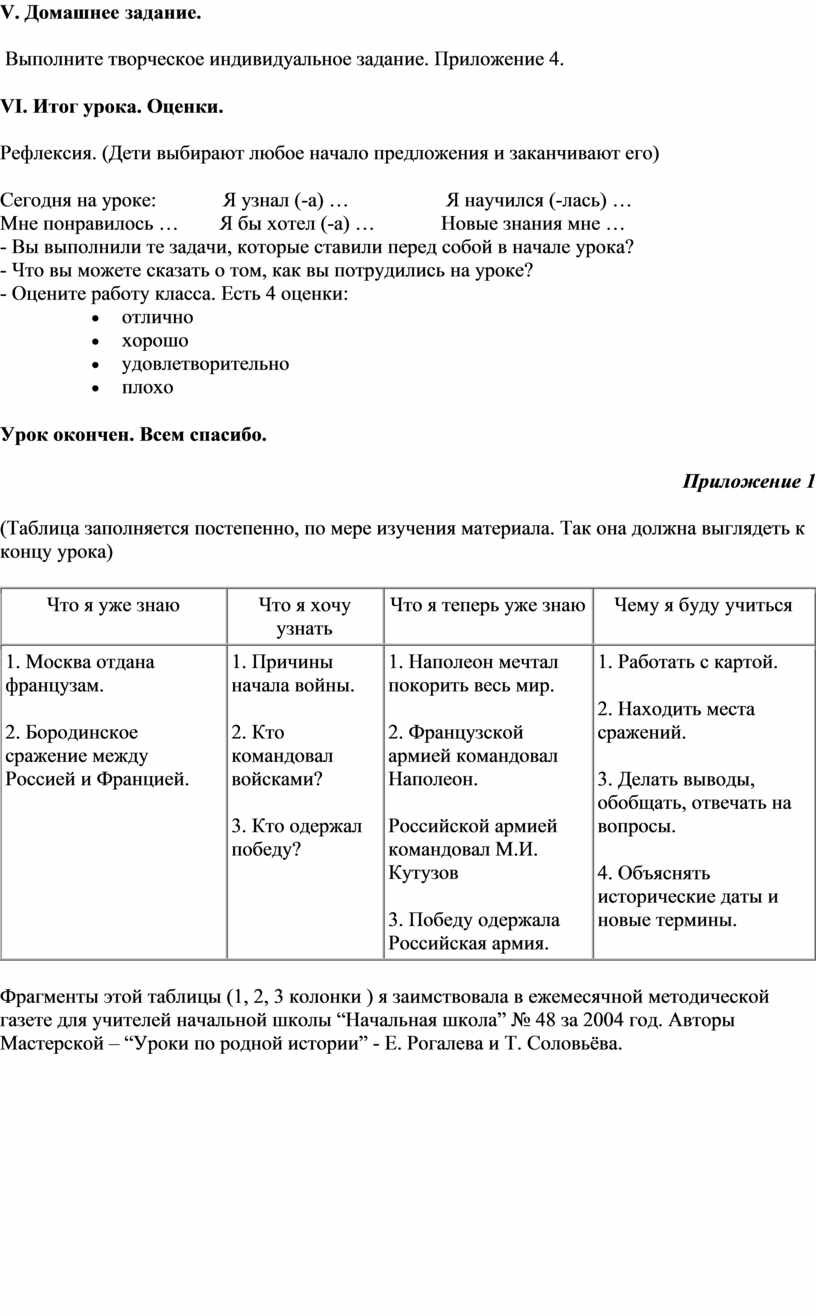 4 класс Отечественная война 1812 года