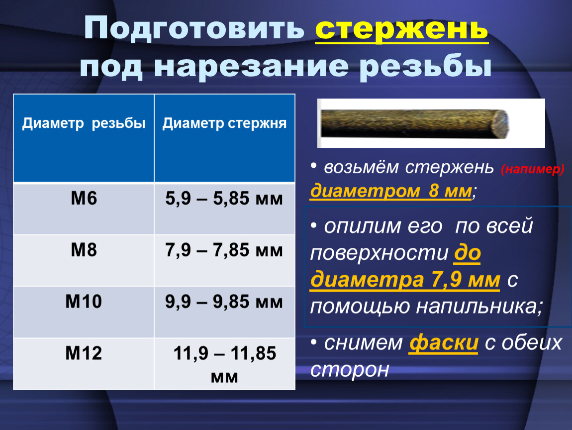 Стержень под нарезание резьбы. Кислота для нарезки резьбы.