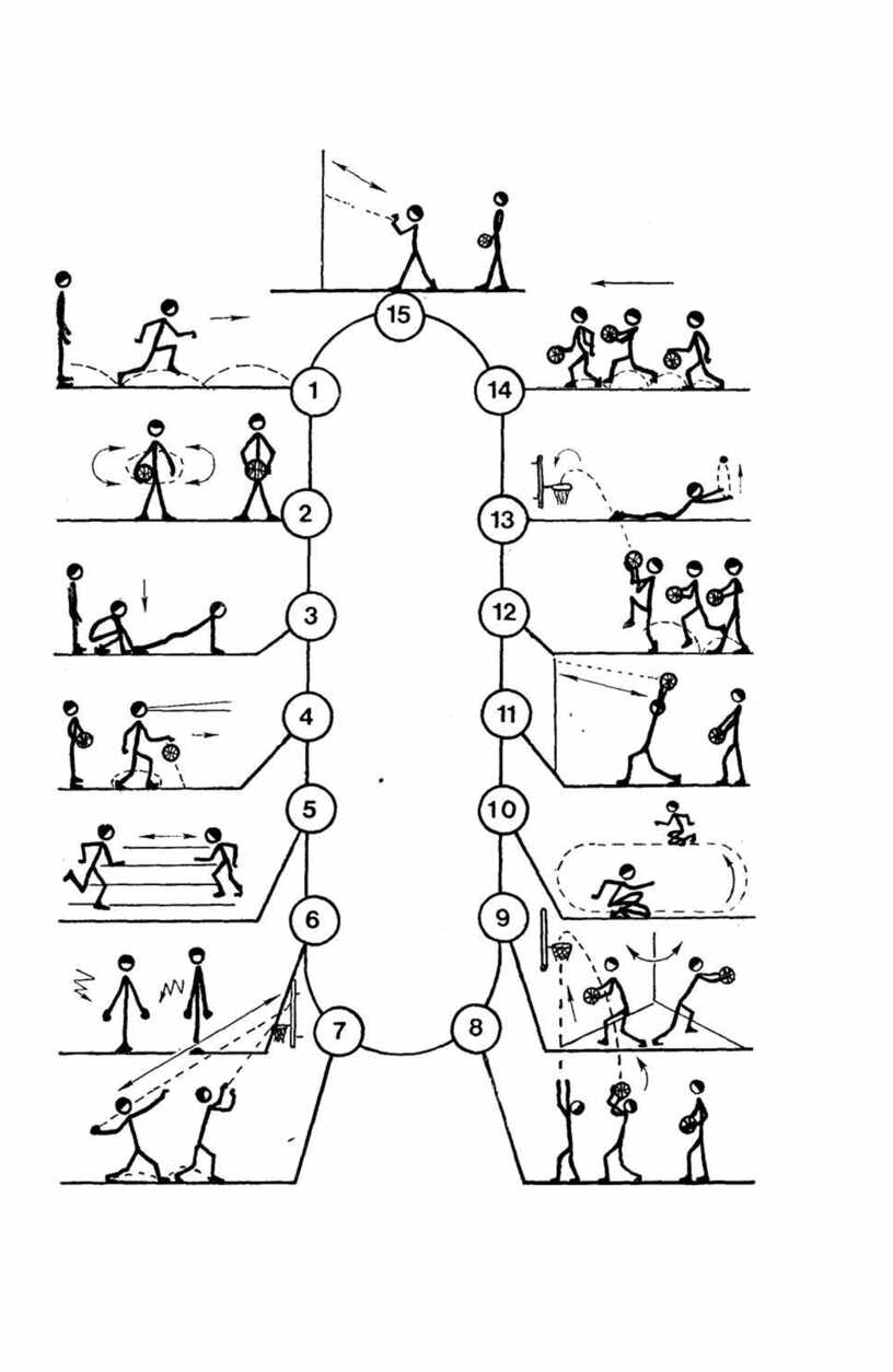 Упражнения для проведения игр. Спортивные схемы упражнения. Методика проведения круговой тренировки. Схема круговой тренировки. Круговая тренировка легкоатлетов.