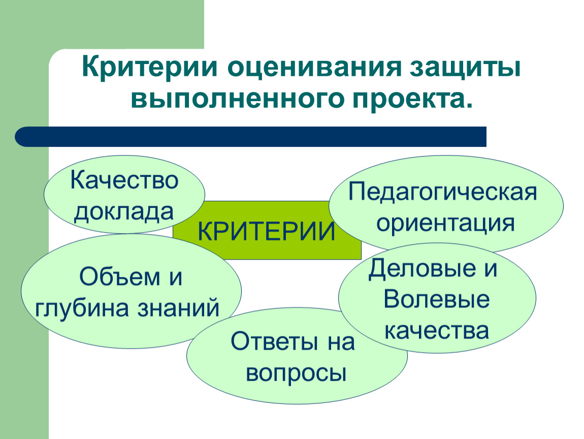 Качество доклада. Критерии оценивания защиты проекта. Критерии доклада. Критерии реферата проектная деятельности. Критерии качества проекта.