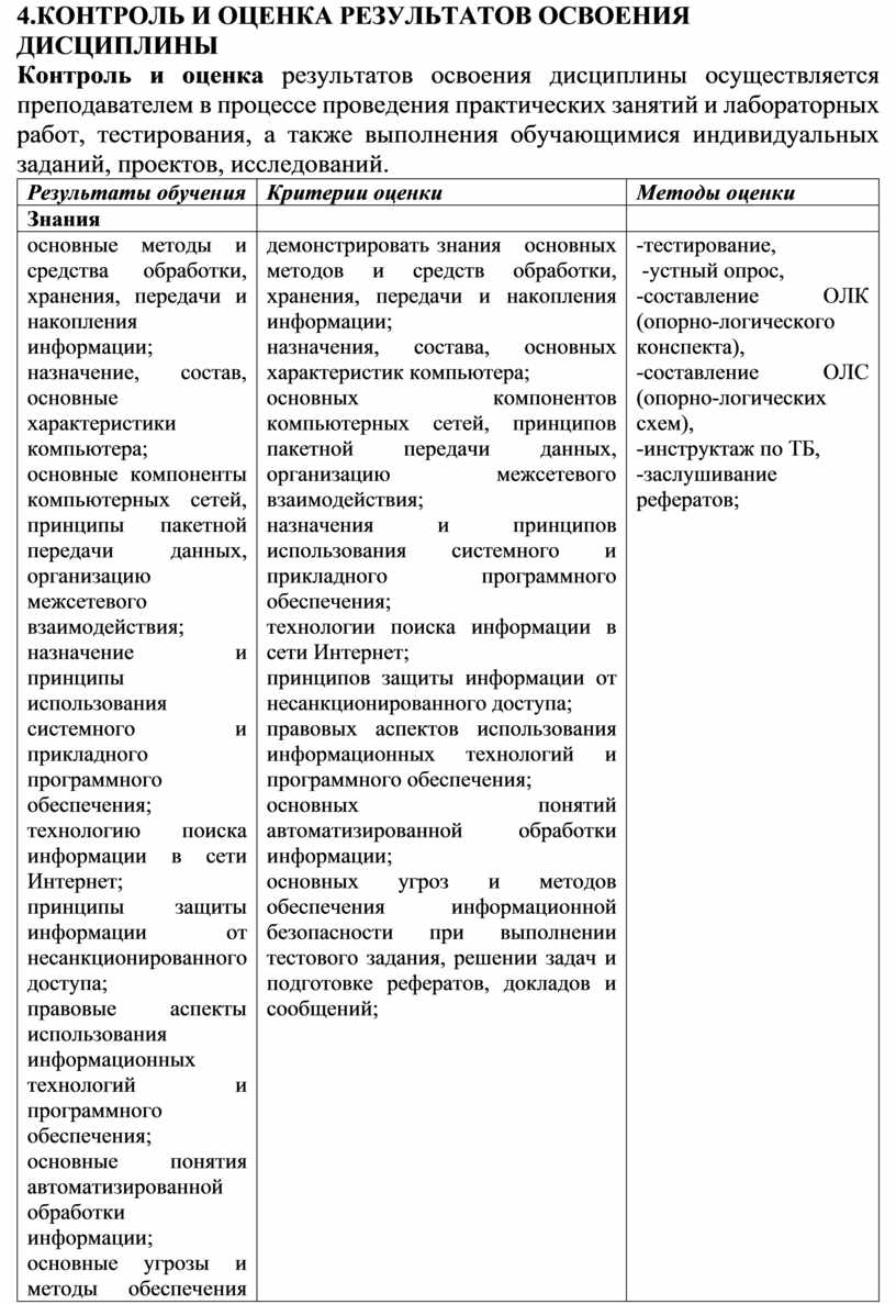 Контроль и оценка результатов освоения