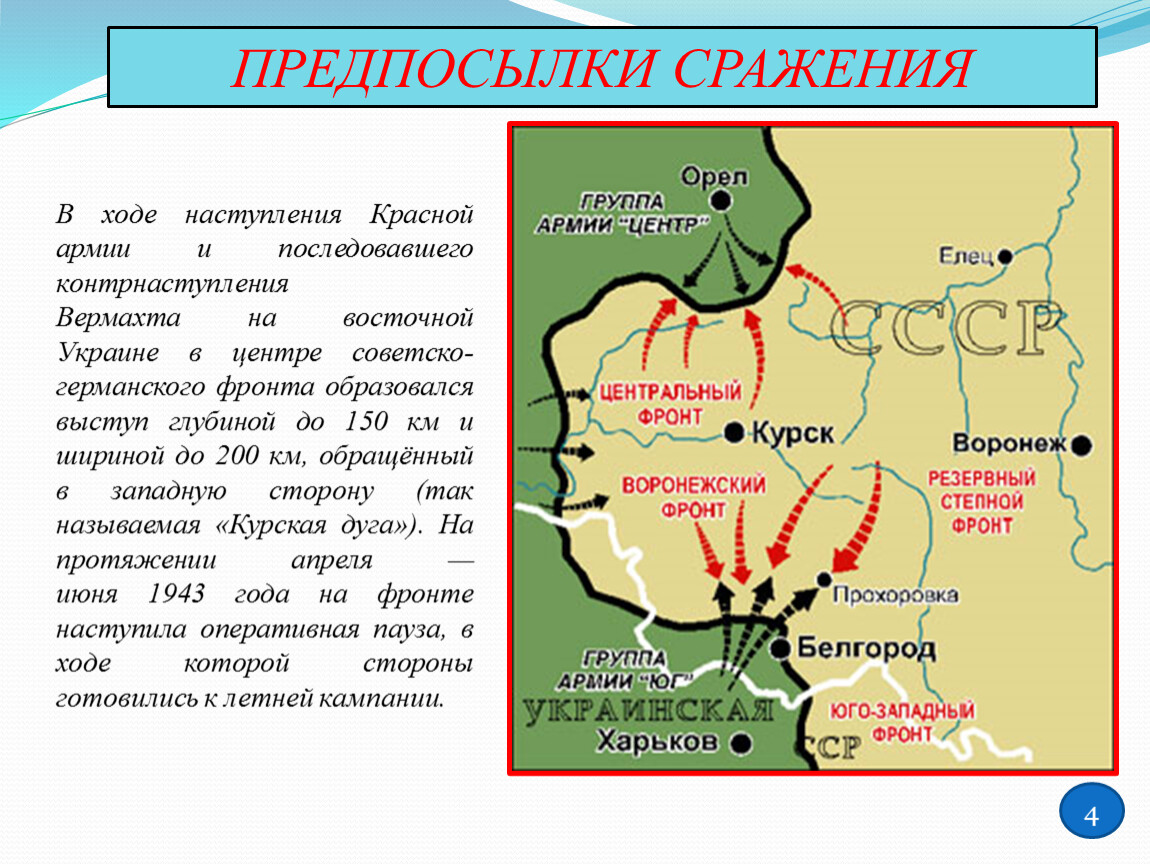 Курская битва презентация кратко