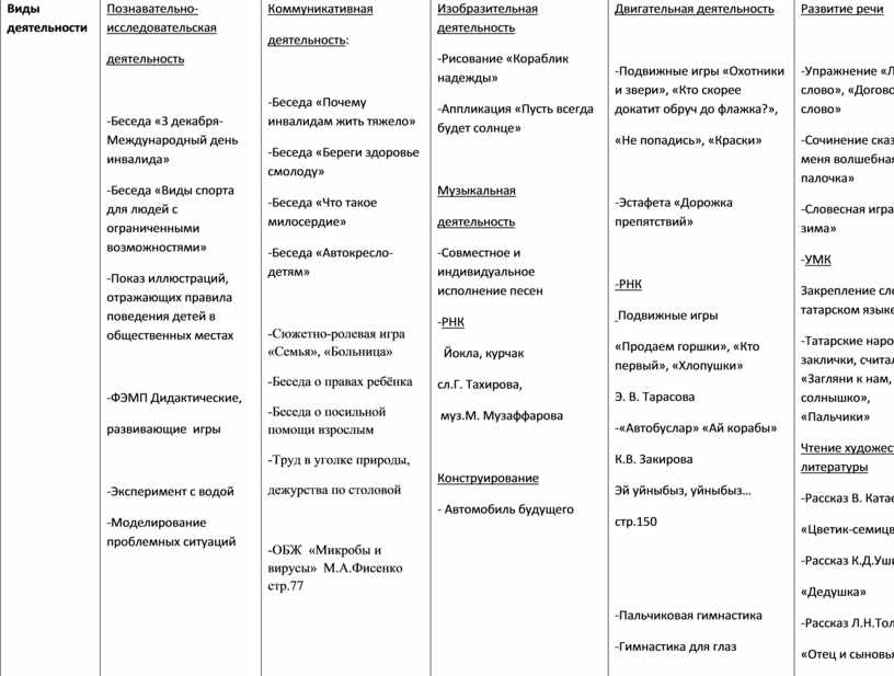 Комплексно тематический план в подготовительной группе на тему досвидание детский сад