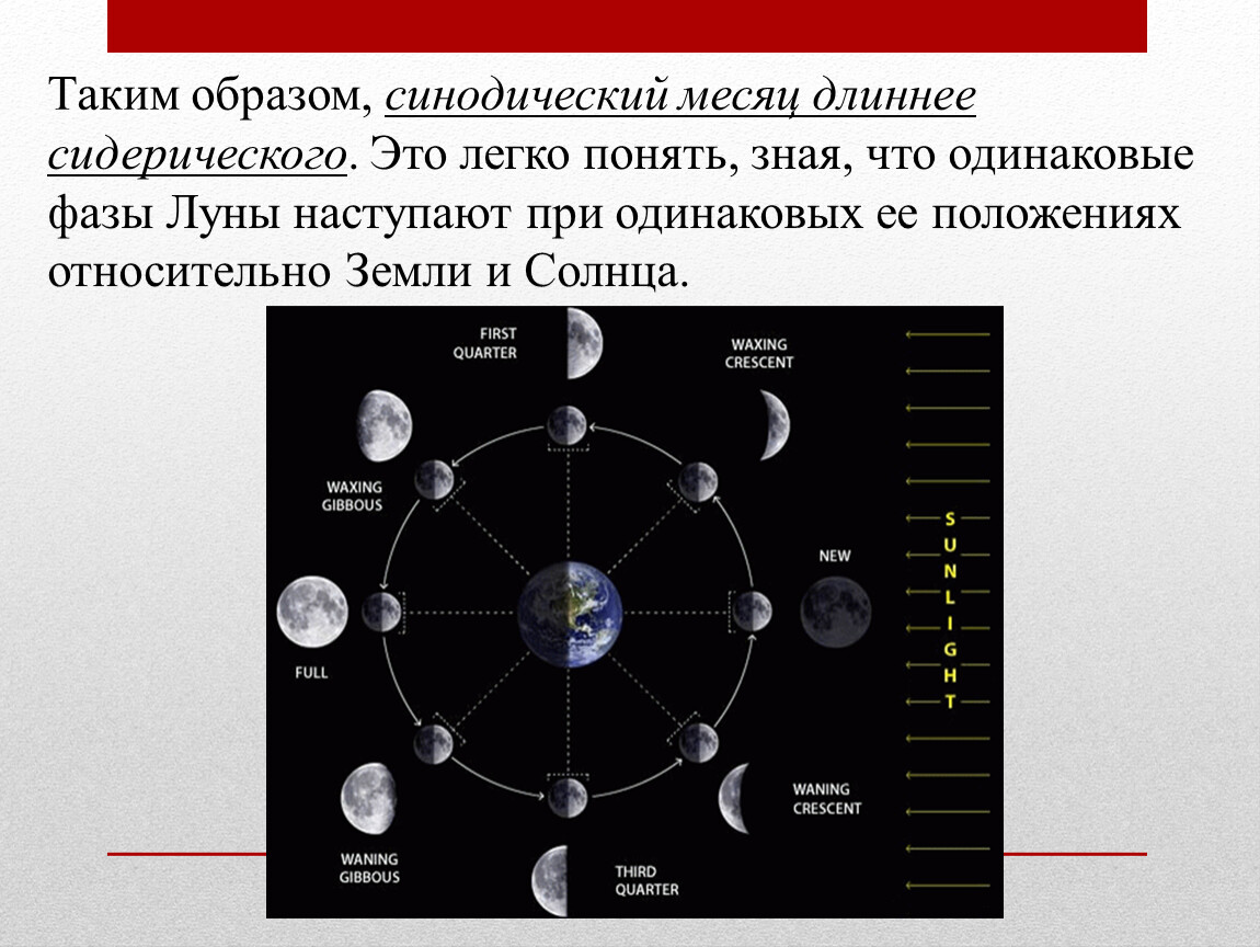 Сколько длится 1 луна. Синодический и сидерический периоды Луны. Схема синодического периода Луны. Синодический месяц. Синодический лунный месяц.
