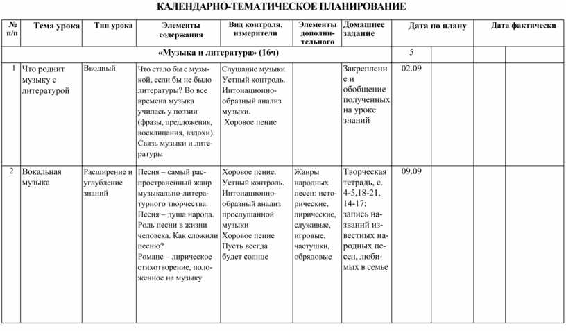 Календарно тематический план по литературе 5 класс