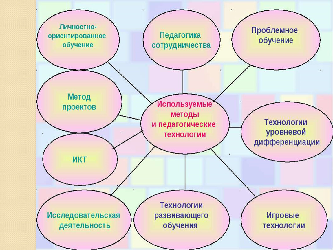 Модульное развивающее обучение. Методика проблемного обучения.