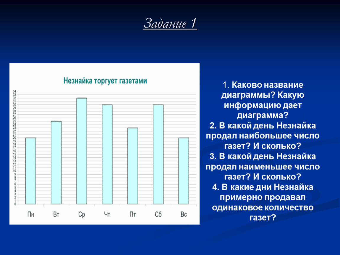 Диаграммы впр 7 класс. Каково название диаграммы. Диаграмма в газете. Название гистограммы. Газетные заголовки диаграммы графики.