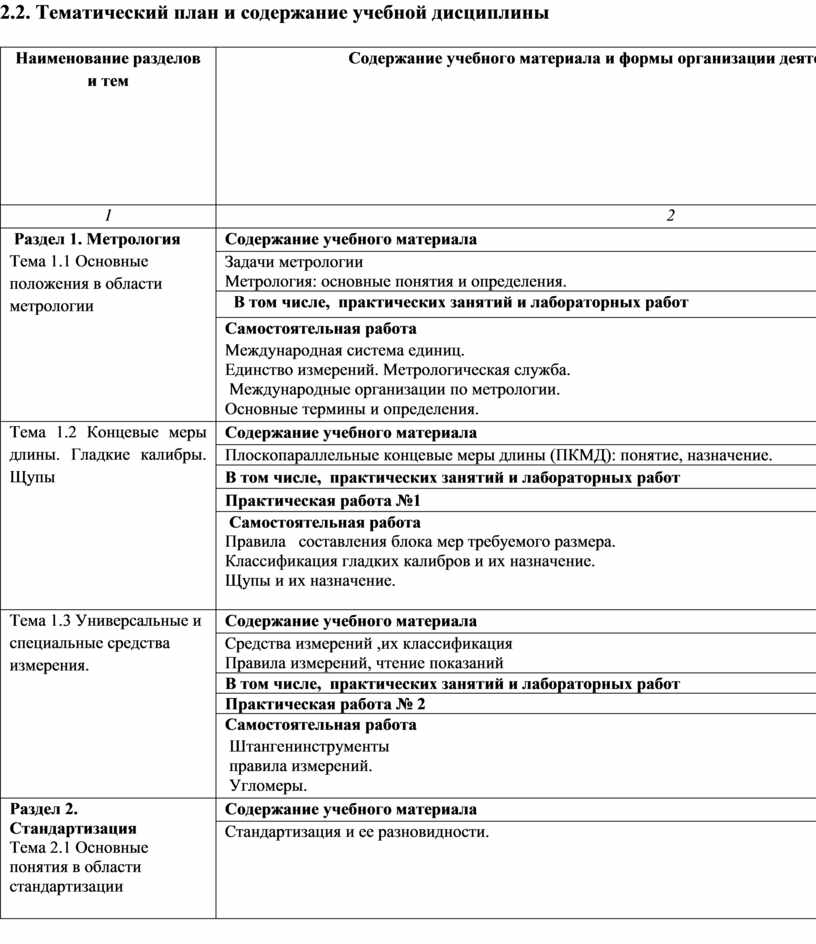 Контрольная работа по теме Основы метрологии, взаимозаменяемости и стандартизации