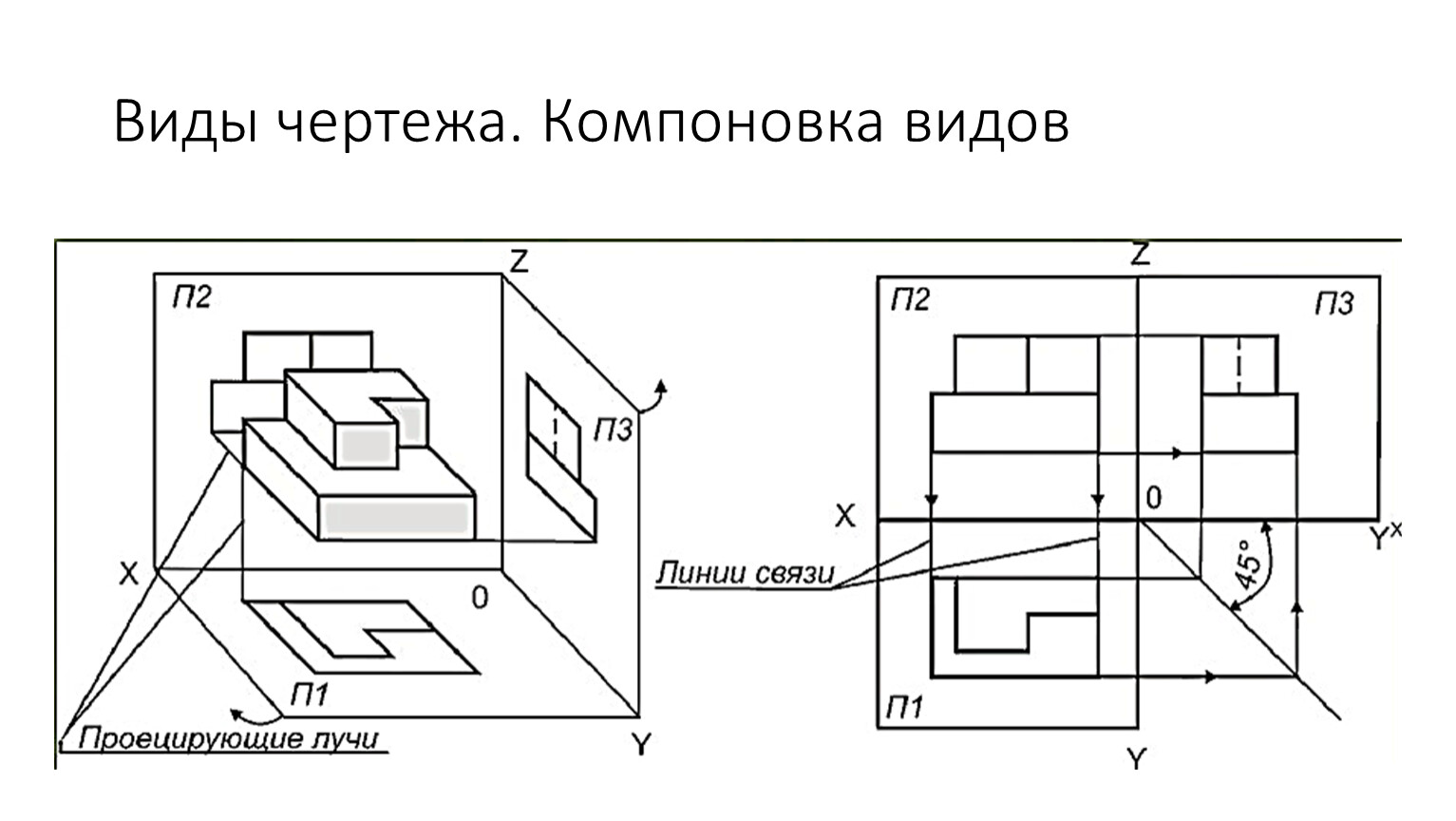 Проекция виды 7 класс. Ортогональная проекция чертеж. Комплексный чертеж ортогонального проецирования. Прямоугольное проецирование на три плоскости проекций. Ортогональные проекции трехмерной детали.