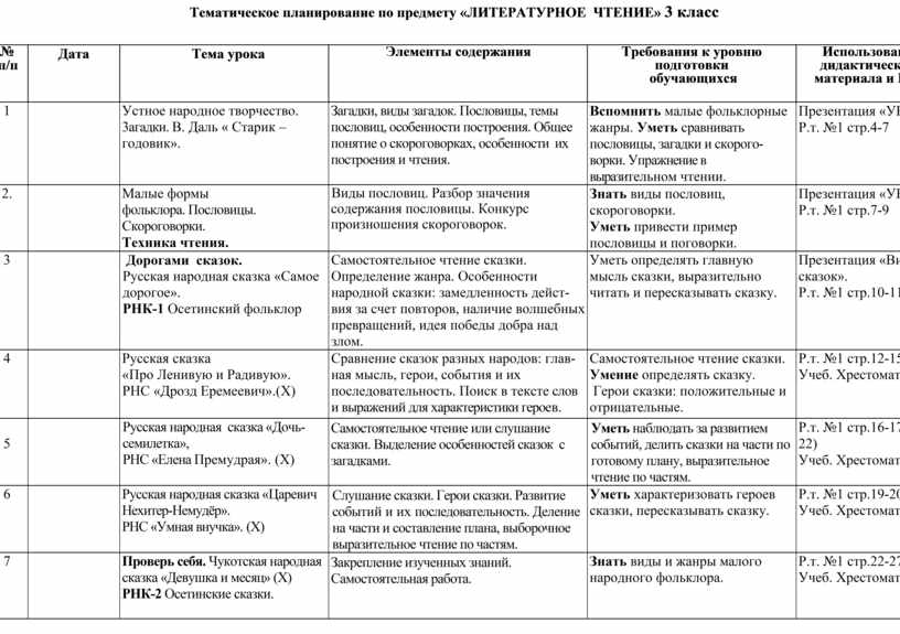 Тематический план по математике 3 класс