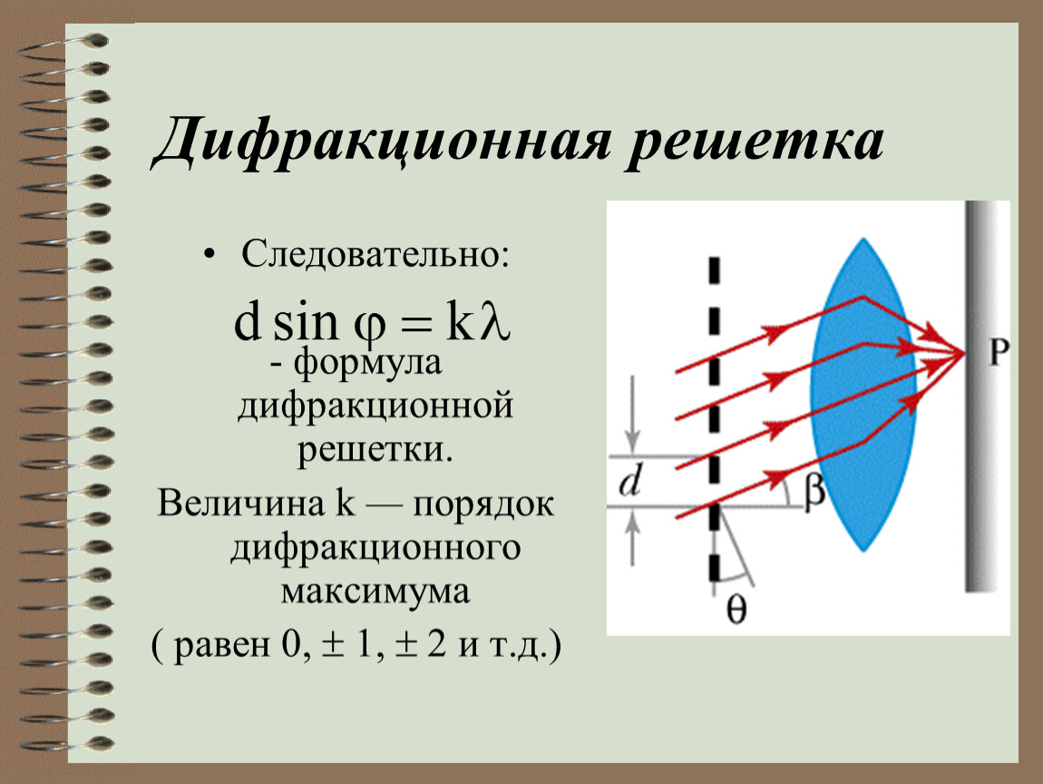 D sin фи k лямбда формула обозначения